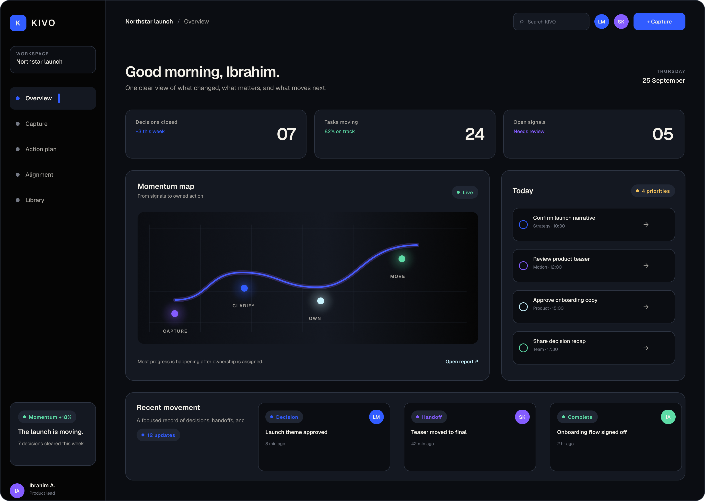 KIVO overview dashboard with the momentum map from signals to owned action, metric cards, and today's priorities